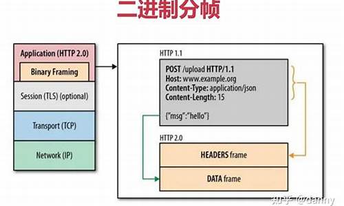 httpclient  源码